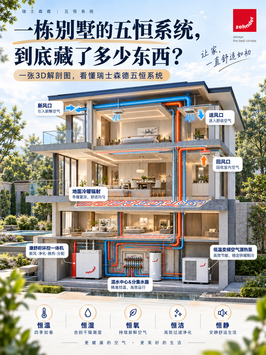 盘锦五恒系统到底怎么工作的？一张解剖图看懂