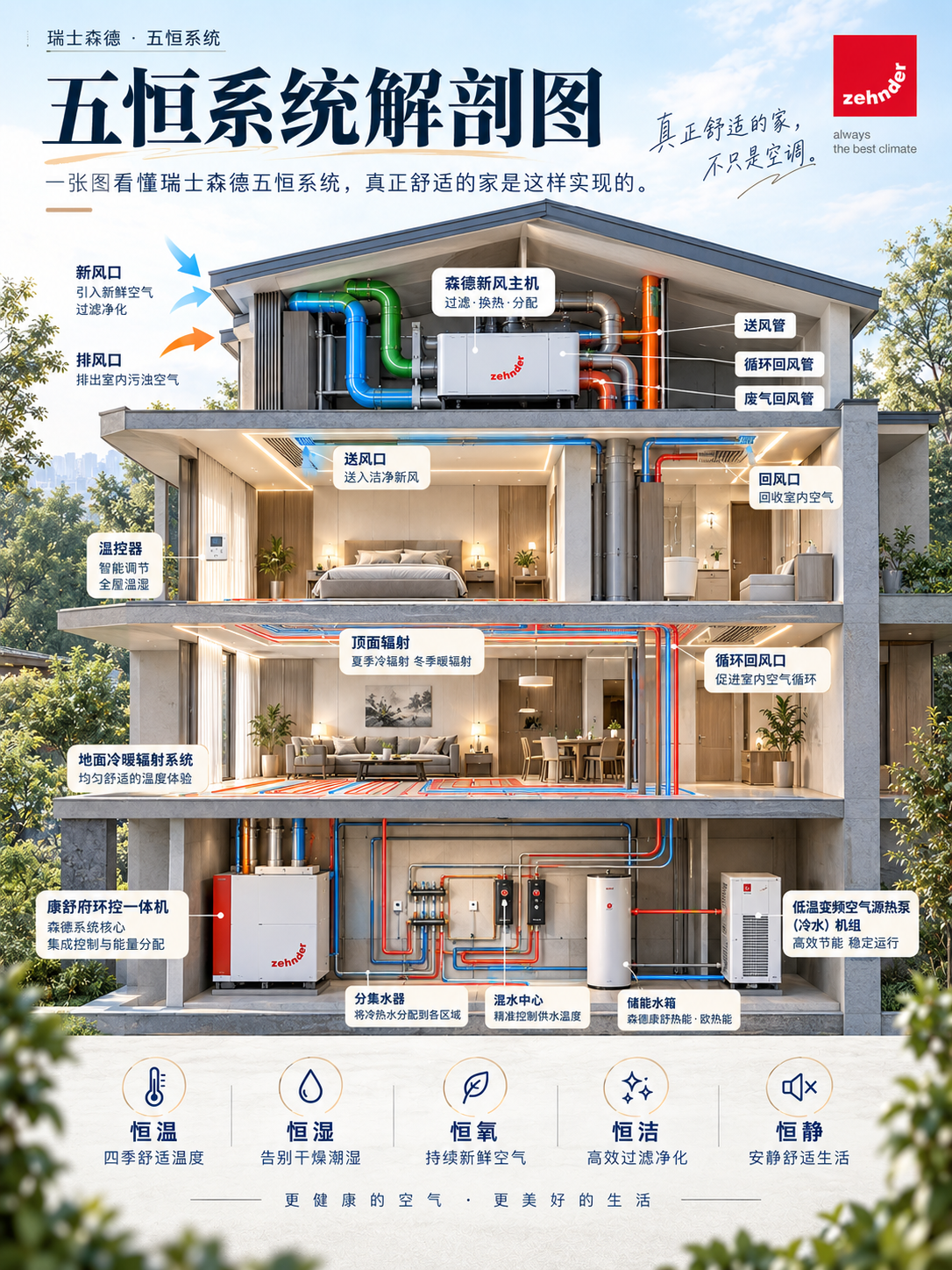 盘锦一栋别墅的五恒系统，到底藏了多少东西？